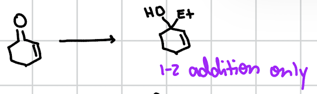 <p>conjugate addition (1-2)</p>