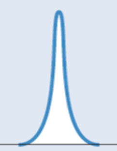 <p>means of samples randomly taken from the population</p>