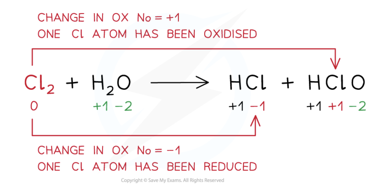 <p>Where a species is <strong><em>both oxidised and reduced</em></strong> in the same reaction</p>