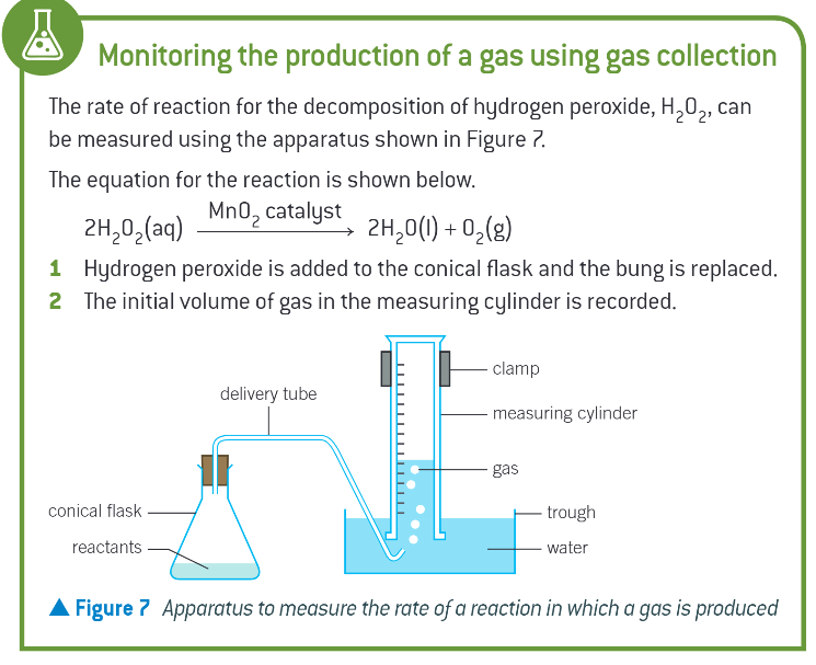 <p>monitoring the production of gas </p>