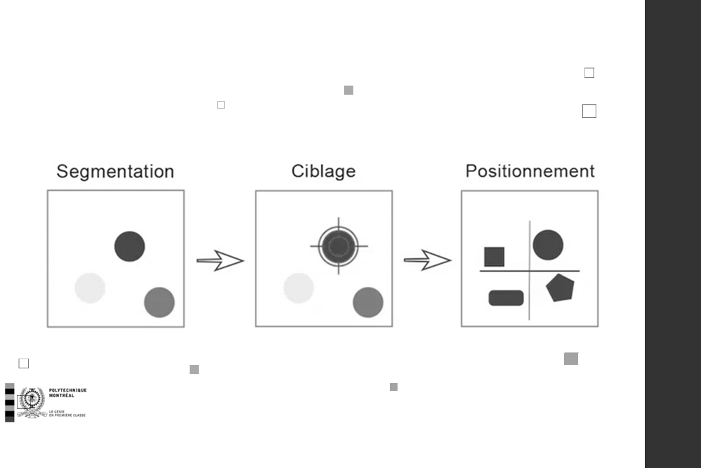 <p>Pourquoi faire de la segmentation ?</p>