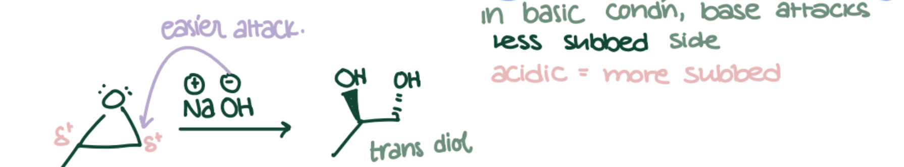 <p>Epoxide → anti-1,2-Diol or β-Alkoxy alcohol using NaOH/H₂O or RO⁻. Anti-Markovnikov; nucleophile attacks less substituted C.</p>