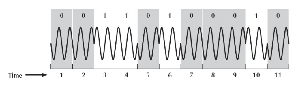 <p>the direction in which the wave begins </p>