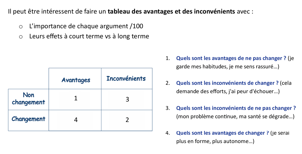 <p>À l'aide d'une <strong>balance décisionnelle</strong> </p>