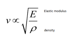<p>What formula does this represent.</p>