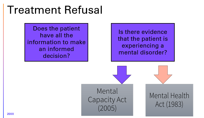 <p>-<span>Yes. Competent adult patients (those over the age of 18) can refuse to consent to any treatment except where compulsory treatment for the patient’s psychiatric disorder is authorised by mental health legislation.</span></p><p><span>-Must respect a patient’s decision to refuse treatment, even if they do not agree with it or when it could lead to permanent injury or death.</span></p><p><span>-Patients are not required to justify their decision to refuse consent, but health professionals should seek to ensure that patients base their decisions on accurate information and that they have corrected any misunderstandings. </span></p>