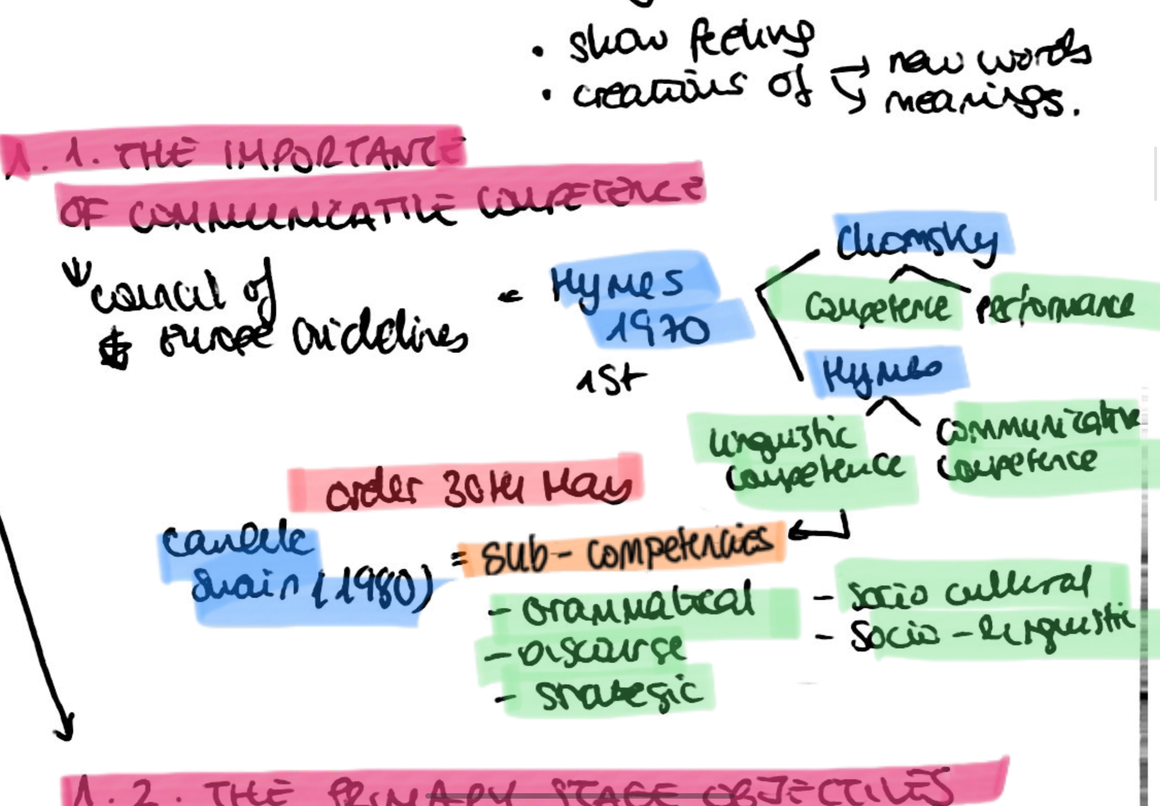 knowt flashcard image