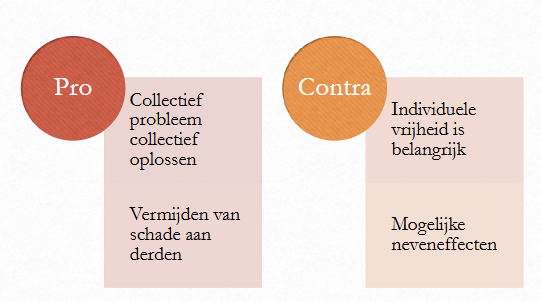 <ul><li><p>wie heeft er voorrang?</p></li><li><p>collectieve problemen oplossen</p><ul><li><p>met welke principes/ welke normen &amp; waarden</p></li></ul></li></ul><p>→ afhankelijk van waarden die je hanteert krijg je andere handelingen/ eindconclusies</p><p></p>