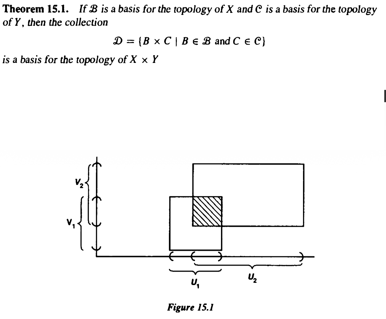 <p>Product Topology Smaller Basis Theorem</p>