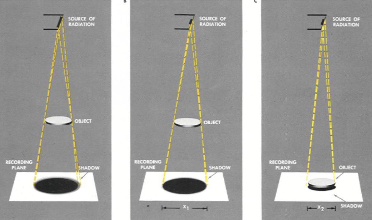 <p><span style="color: red;"><strong>More magnification</strong></span></p><ul><li><p><strong>Object appears larger</strong> with less distinct edges</p></li></ul><p></p>