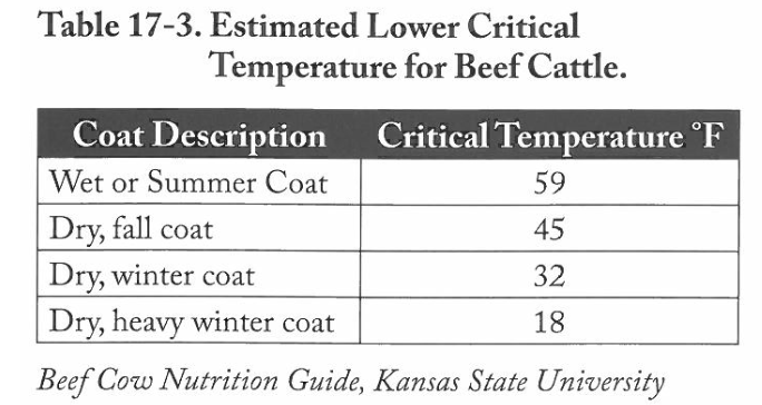 <p>Class or sex</p><p class="p1">Size or age</p><p class="p2">Breed or Breed Type</p><p class="p1">Growth or gain rate</p><ul><li><p class="p3">Body condition score</p></li></ul><p class="p2">Stress Level/weather</p><p class="p1">Health</p><p class="p1">Presence of Antagonists</p><p class="p2">Growth Promotants</p>