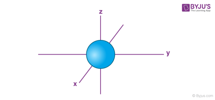 <p>spheres </p>