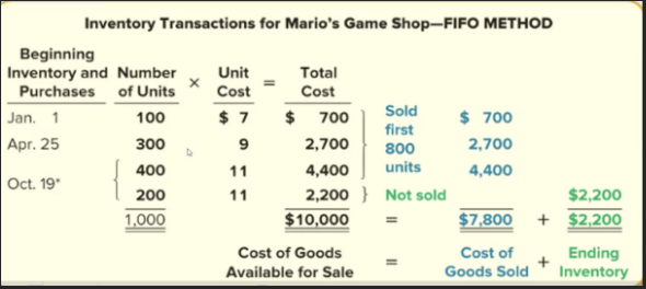 <p><span style="line-height: 22.0875px;">Look at how 800 units are sold and the way they work down line </span></p>