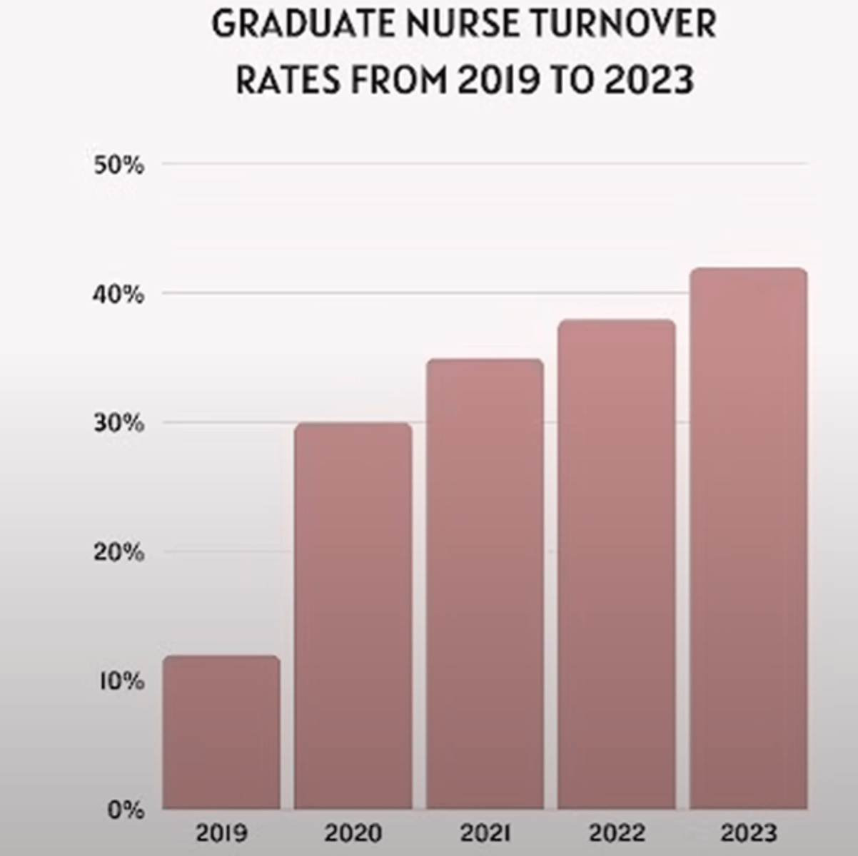 <p>Graphs are really great tools when it comes to enhancing persuasiveness and clarity of a point being made.</p><p>- Provide visual data that immediately convey trends, comparisons, and relationships that might not be as obvious as we could see with textual descriptions.</p>