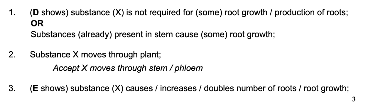 <ul><li><p>D shows substance X is not required for root growth</p></li><li><p>substance X moves through plant</p></li><li><p>E shows substance X causes increase in root growth </p></li></ul><p></p>