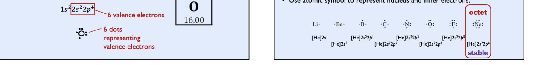 <p>theory emphasis valence electrons to explain bonding</p><p>valence electrons are dots.</p>