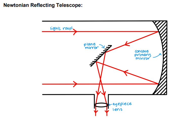 <p>A telescope which uses mirrors to focus incident light onto an eyepiece lens</p>