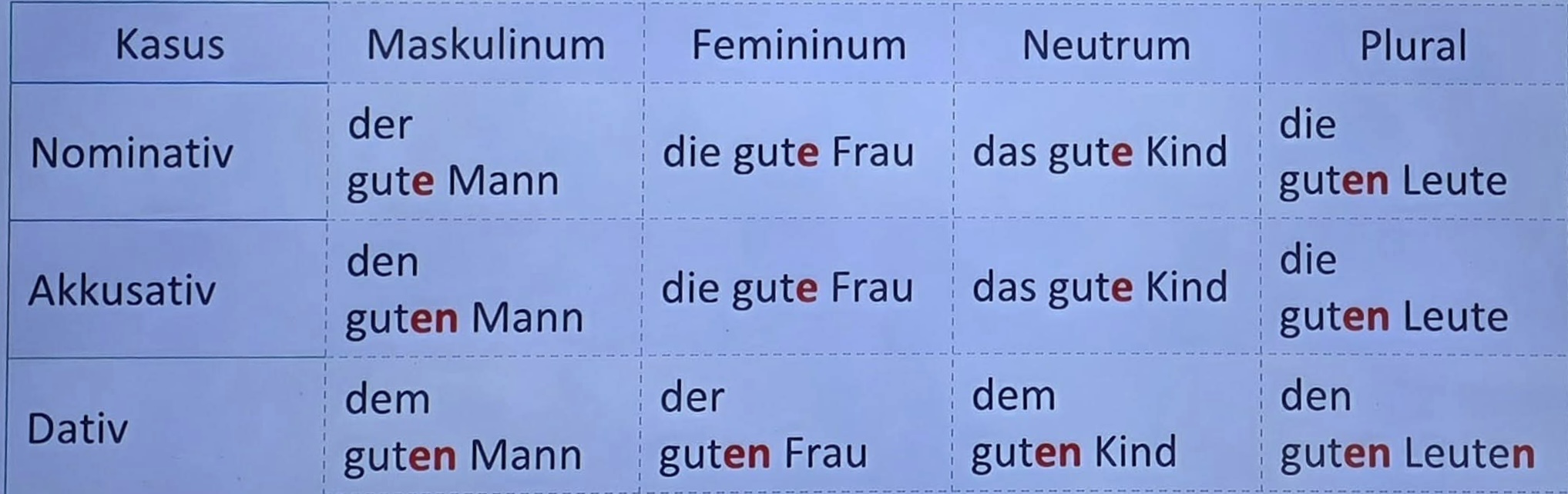 <p>die ___e (Nomen)</p>