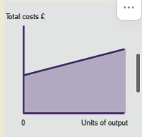 <p>consists of both fixed and variable cost, components where overall cost increases, only due to the variable element</p>