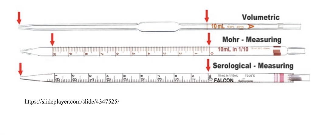 <p>Pipette types</p>