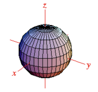 <p>Equation: $$ x_{}^2+y^2+z^2=r^2 $$</p><p>Characteristics:</p><ul><li><p>Three two-degree terms present</p></li><li><p>All traces are circles</p></li></ul><p></p>