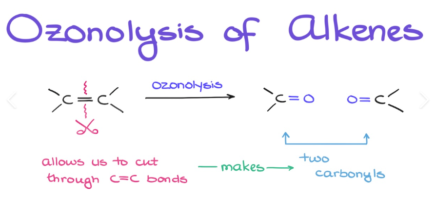 <p><span style="color: rgb(0, 0, 0);">1) O3, -78* C 2) H2O, Zn; The double bond of the alkene breaks, leaving each carbon in the double bond being a carbonyl (C=O) </span></p>