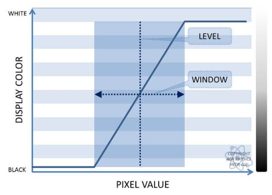 <p>is the ct number at the center of the window</p>