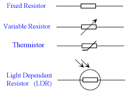 <ul><li><p>Resistors: oppose and regulate the flow of electric current, can be fixed or variable</p><ul><li><p>Fixed resistor: resistance does not change</p></li><li><p>Variable resistor: resistance can be adjusted</p></li><li><p>Thermistor: high resistance when cold, low resistance when hot</p></li><li><p>LDR: high resistance when dark, low resistance when bright</p></li><li><p></p></li></ul></li></ul><p></p>