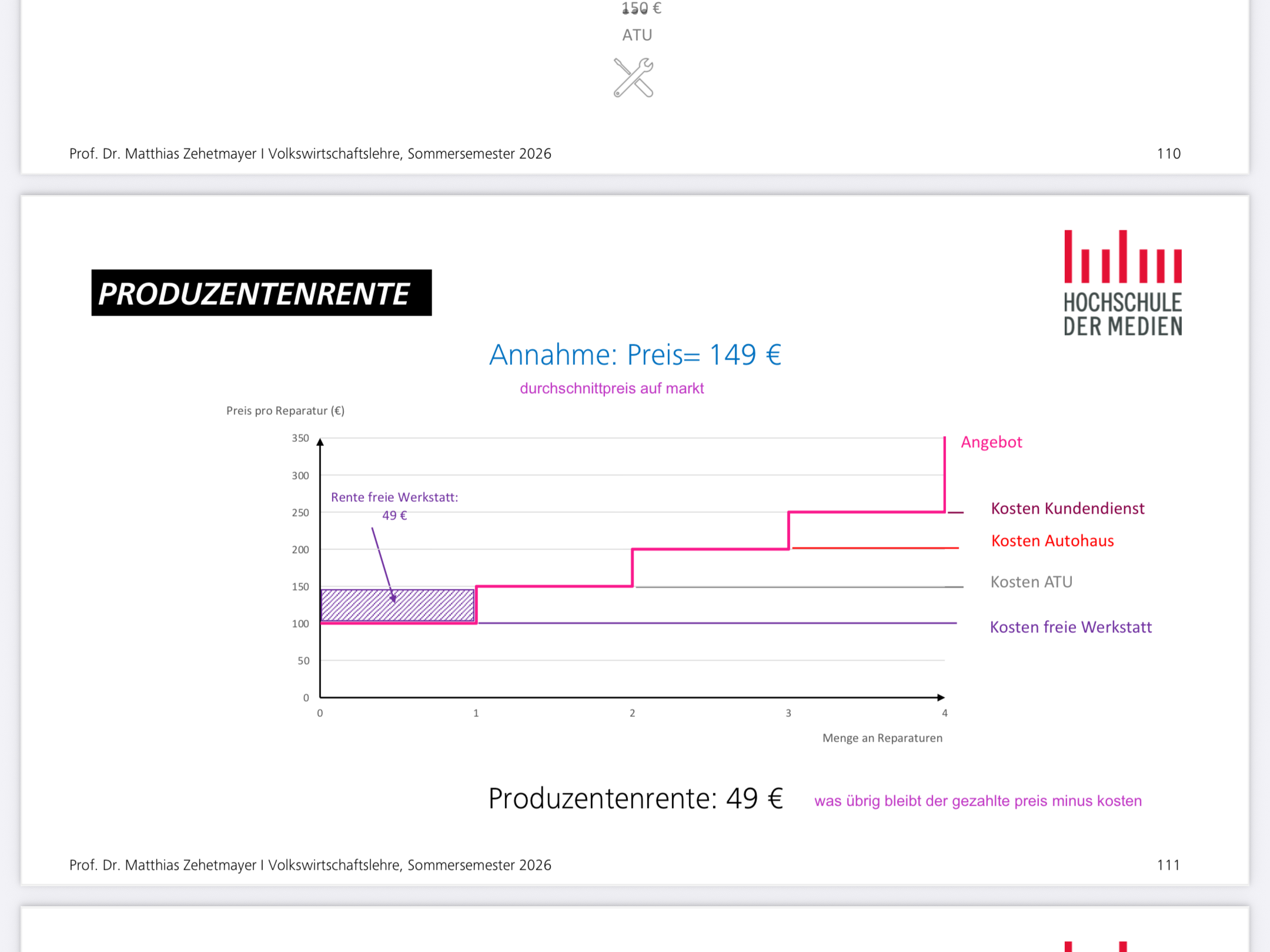 <p>Produzentenrente</p>