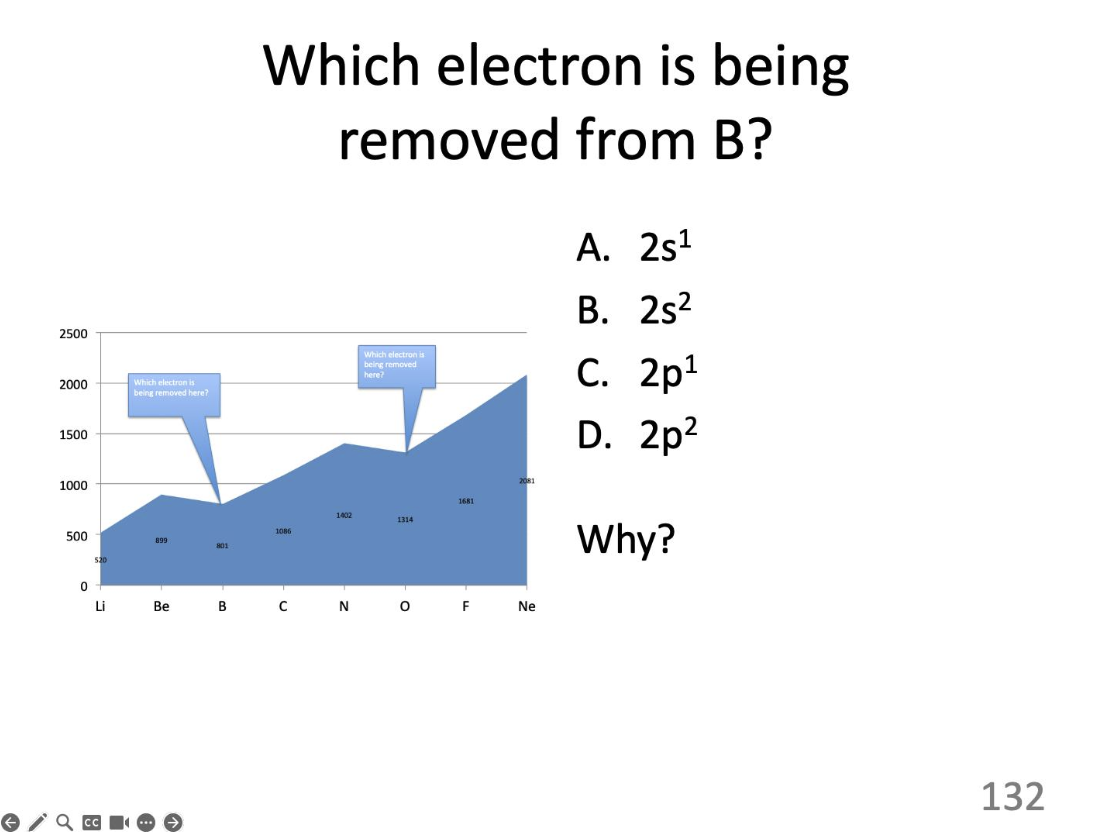 <p>Which electron?</p>