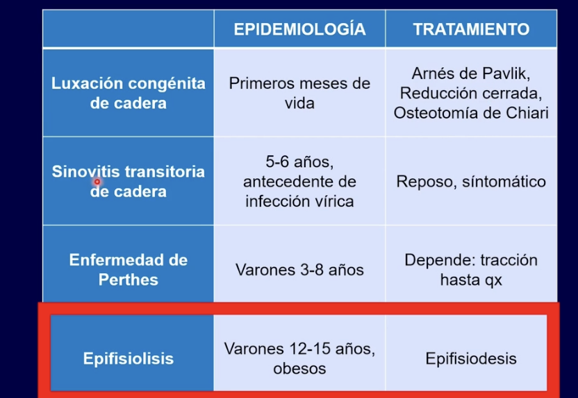 <p>MIRAR TABLA DE PAU </p>