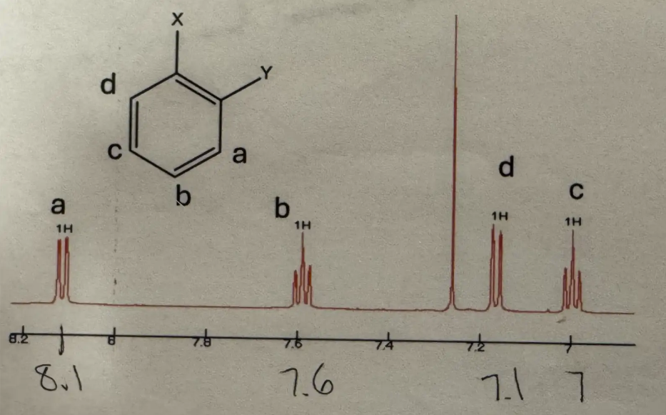 <p>Ortho splitting pattern (H NMR)</p>