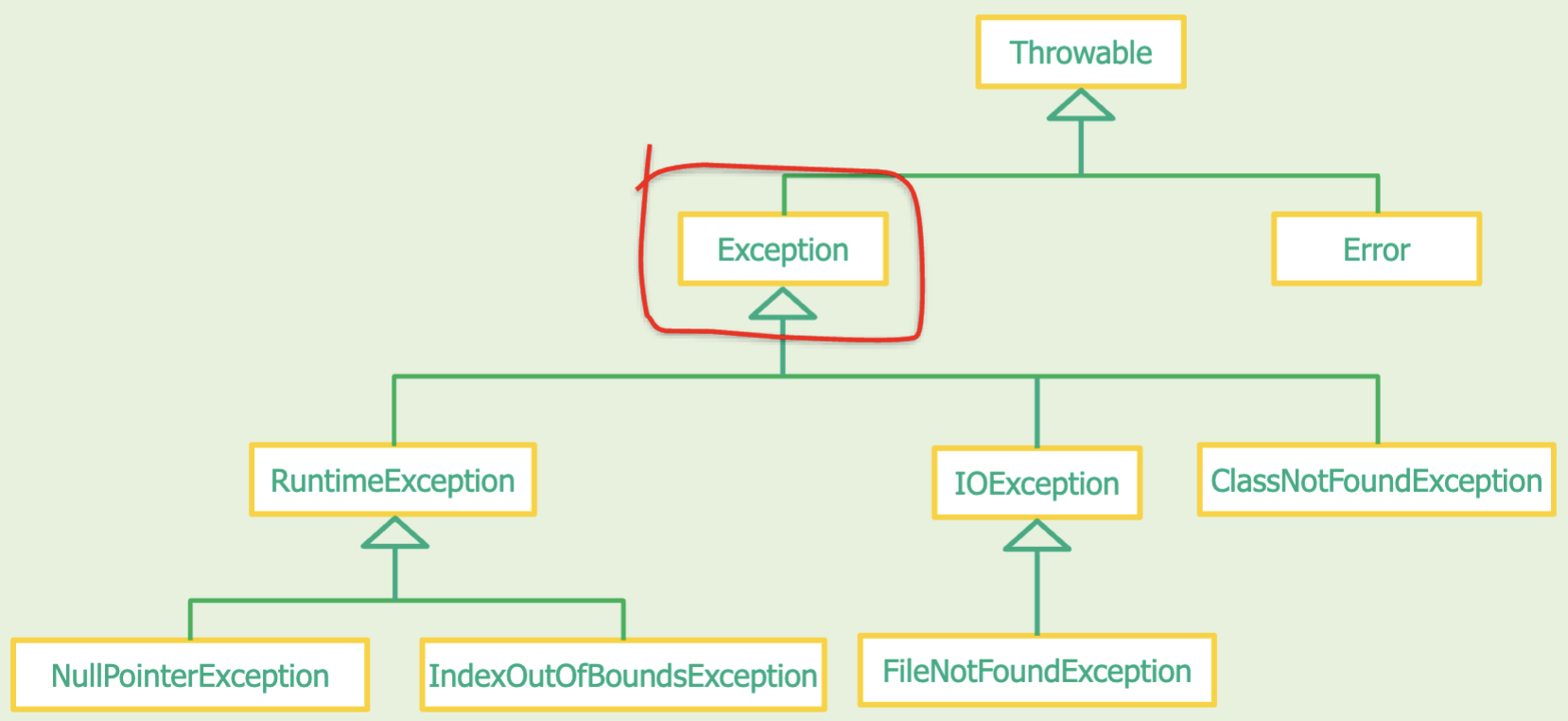 knowt flashcard image