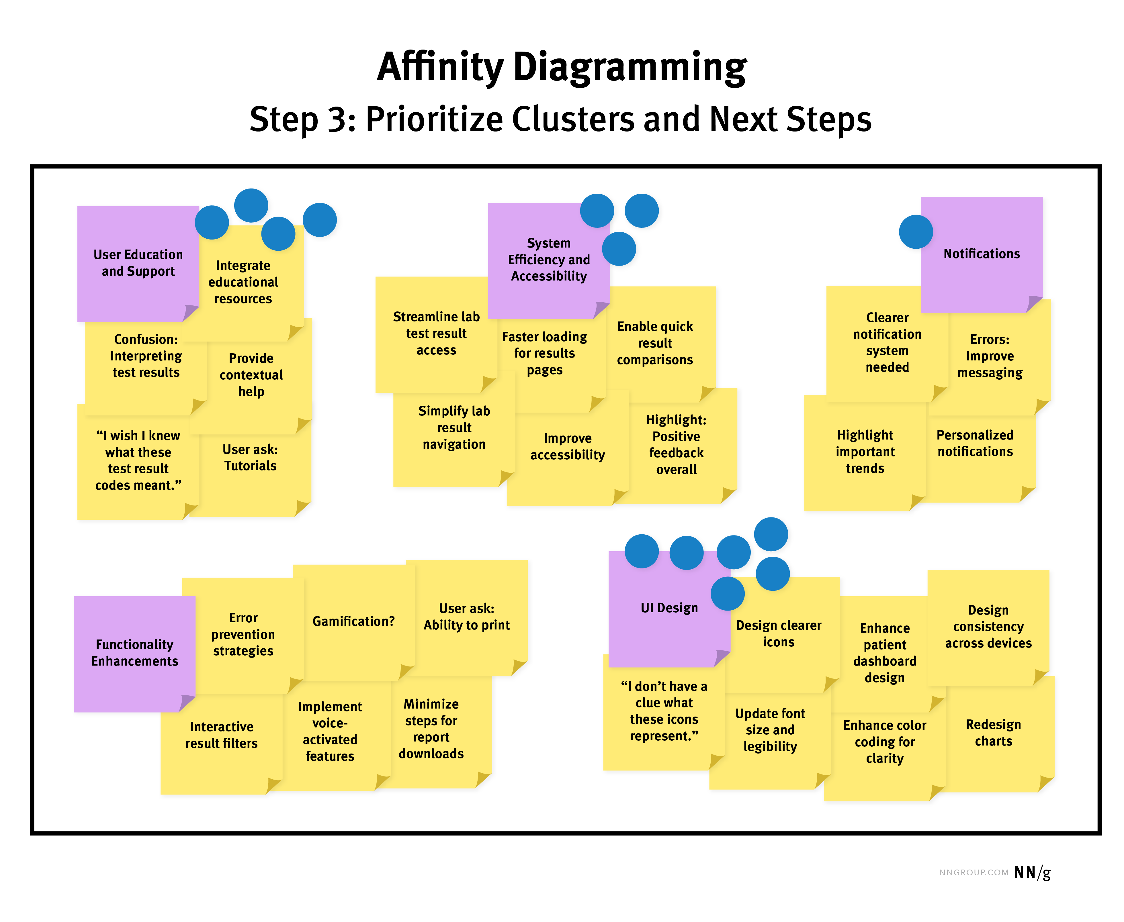 <ul><li><p>Affinity Diagram</p></li></ul><p></p>