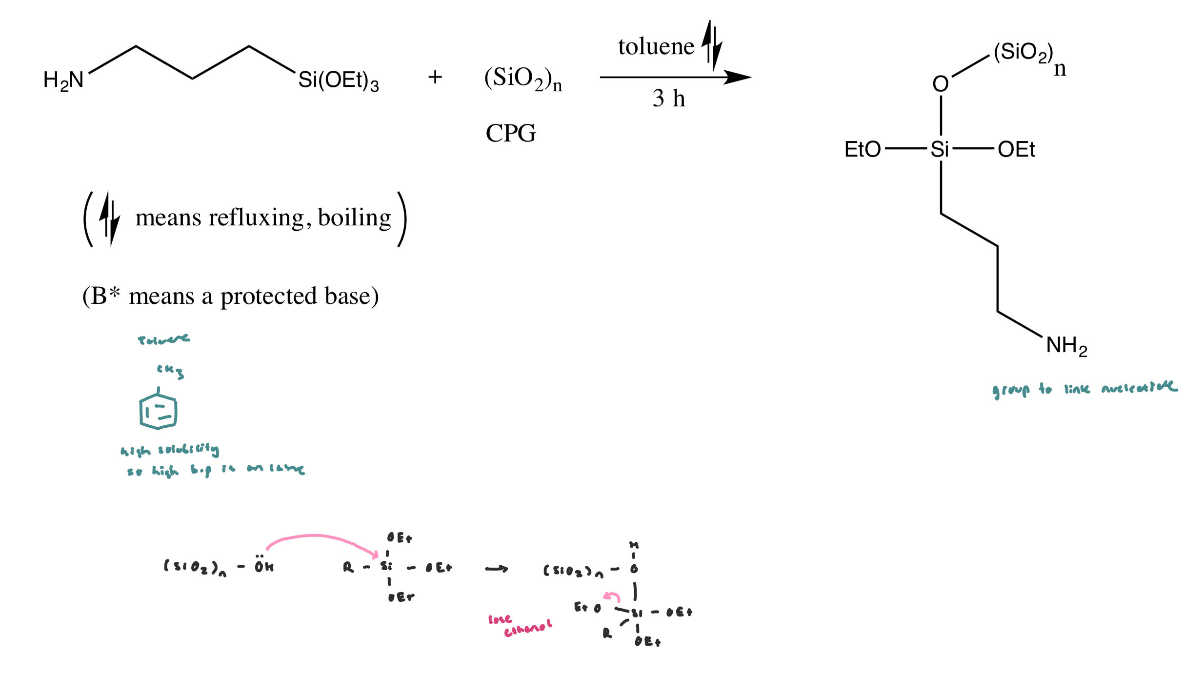 <ul><li><p><span style="background-color: transparent;">Triethoxysilane reacts with surface OH groups, creating covalent Si-O-Si bonds, so the silica surface now has amine (-NH<sub>2</sub>) functional groups sticking out (to react later with other molecules)</span></p></li></ul><p></p>