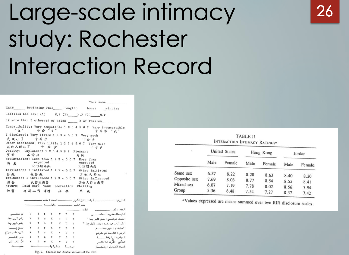 <p>What did the Rochester Interaction Record show ? (L19) </p>