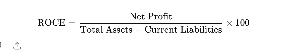 <p>How much money you make from all the money invested in the business </p>