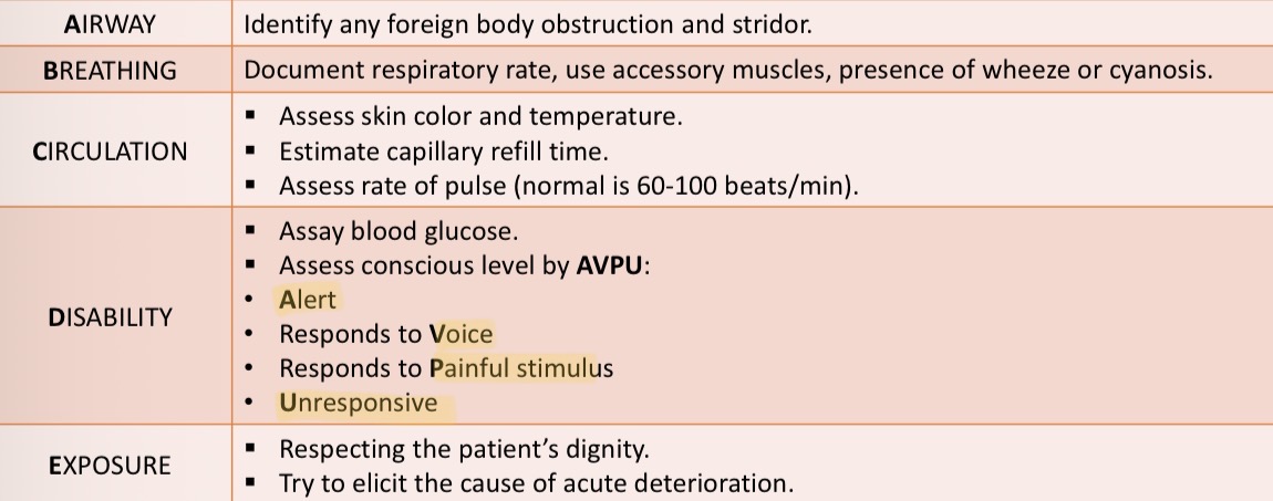 <p><strong>AIRWAY</strong>- Identify any foreign body obstruction and stridor</p><p><strong>BREATHING</strong>- Check respiratory rate, use of accessory muscles, presence wheeze or cyanosis</p><p><strong>CIRCULATION</strong>- Assess skin colour, temperatures estimate capillary refill time, assess pulse rate</p><p><strong>DISABILITY</strong>- check blood glucose, assess consciousness (AVPU- alert, voice, painful stimulus, unresponsive)</p><p><strong>EXPOSURE</strong>- respect dignity</p>