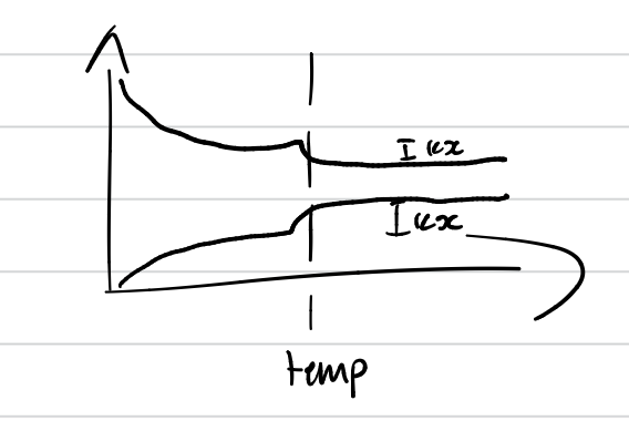 <ul><li><p>gradual increase/decrease</p></li></ul><p></p>