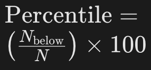 <p><strong>Interpret</strong><br><span>Percentile Rank (Empirical)</span></p>