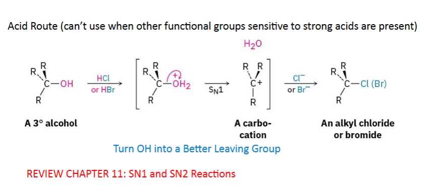 <p>Replace OH with Br or Cl. OH is a terrible leaving group, turn it into a better leaving group first. </p><p><strong>Acid Route:</strong> Protonate OH into OH2 +, water leaves easily. Water is a good leaving group</p>