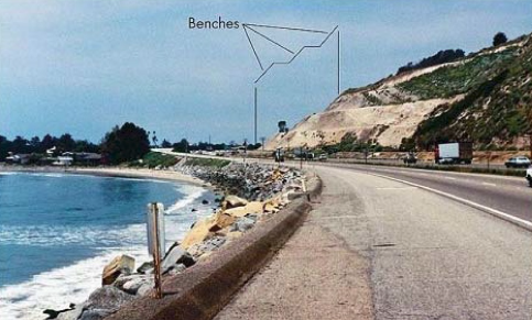 <p><span>In areas where a hazard exists, people can take certain steps to </span><strong>minimize the risk</strong><span> of mass wasting and </span><strong>improve slope stability</strong><span>. The figure below shows the</span><strong> regrading (terracing) of a slope</strong><span>. The primary purpose of this regrading is to ...</span></p>