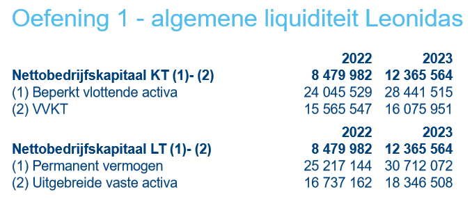 <p>Bespreek de algemene liquiditeit van Leonidas in 2023</p>