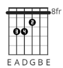 <p>What Chord and Position is this?</p>