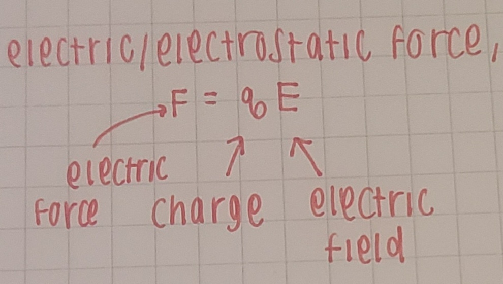 <p>electric force,</p><p>D) it accelerates in the direction of the field</p>