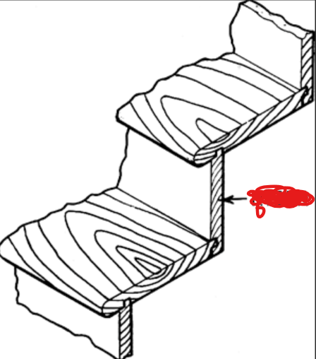 <p>The vertical member of stairs between the treads.</p>