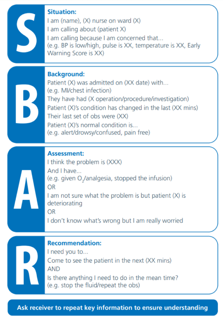<p>Standardised prompt questions to ensure info is shared effectively </p><ul><li><p>Reduces barrier to effective communication across different disciplines and between different levels of staff  </p></li></ul><p></p>