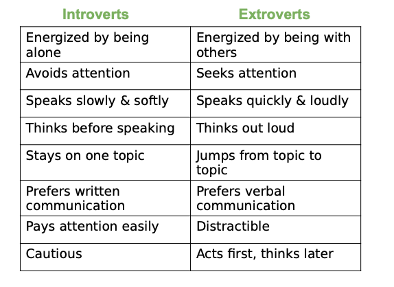 <p>What was carl Jungs most important contribution to personality psychology?</p>