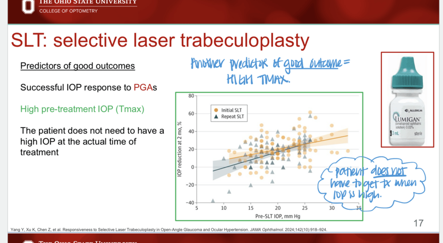 <p>True or False: </p><p>The patient needs to have a high IOP AT THE TIME OF TREATMENT for SLT to be successful</p>