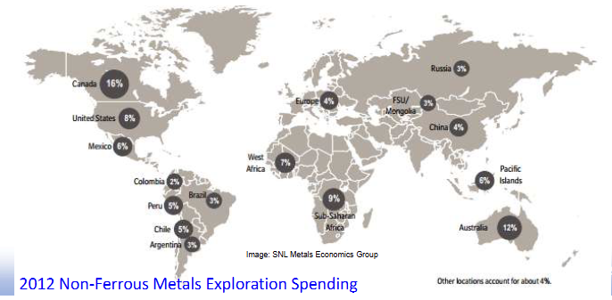 <p>• Canada ranks among the world’s top five producers of 14 mineral commodities</p><p>– World's leader in production of Potash and third in Uranium</p><p>• Canadian-based companies conduct about 40% of all mineral exploration undertaken in the world</p>